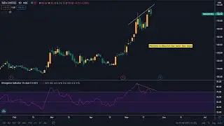 Tata Coffee Share As On 24-May-2021