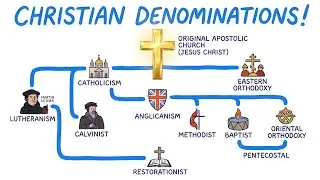 Every Christian Denomination's ORIGIN (Explained in 18 Minutes)