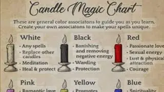 Class 10: Candle magic