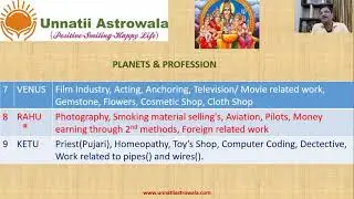 Bhrigu Nandi Nadi- How to See Profession-Part-1#भृगु नंदी नाड़ी