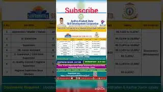 SuryaMitra Exim Pvt Ltd#apssdc#govtjobs#pvtjobs#job
