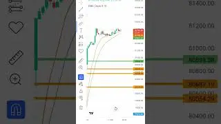#traderstruggle #motivation success🏆💪#trading #stocks