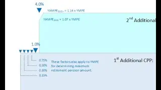 05 Enhanced CPP Reference Tool:  Contribution Rates - Enhanced CPP