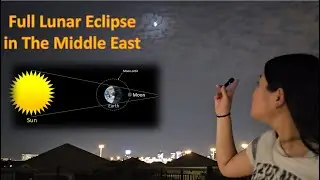 Watching Full Lunar Eclipse September 2025 in the Middle East
