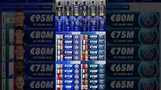 Inter millan  vs Psg Stats before Champions league final #championsleague #psg #intermilan