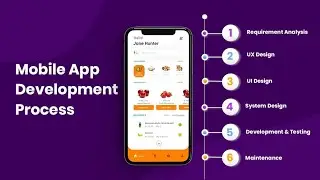 Topic#12 Add Image Android Apps Development by LWE | How To Make an Android Application