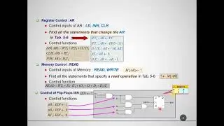 Computer Architecture | Design of Basic Computer