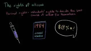 Personal rights of citizenship | Citizenship | High school civics | Khan Academy
