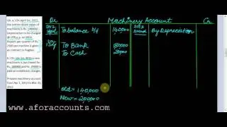 Depreciation - Practical - AforAccounts