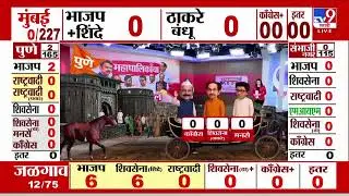 Maharashtra Election Results 2026 | थोड्याच वोळात मतमोजणीला सुरुवात, मतमोजणी कशी ते जाणून घेऊ?