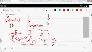 Chapter (12) accounting for partnerships
