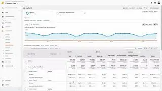 4 Things to Know: Custom Segments in Google Analytics