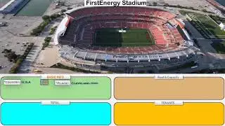 First Energy Stadium, Capacity, Cost...