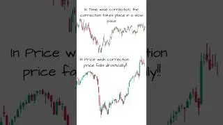 How a weekly correction Project can change your life#stockspotlight #nifty #price #correction #short