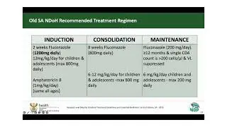 SA NDoH Cryptococcal Meningitis Treatment Guide | Dr. Mawela Explains