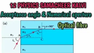 Acceptance angle | Numerical aperture | Optical fibre | 12 Physics| Samacheer kalvi.