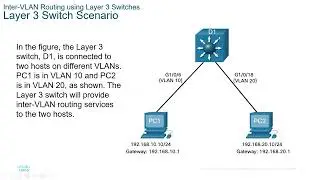 4 3 Inter vlan routing using layer 3 switch