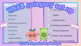 How I organize my budget | YNAB Categories