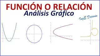 Identificar si una gráfica corresponde a una función o relación | Ejemplos