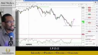 Trading Strategies vs. Trading Techniques