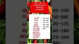 2025.09.15 Narahenpita economic center foods prices