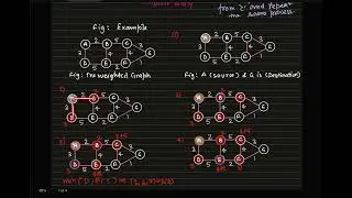 OSPF (Open Shortest Path First) Routing| Dijkstra Algorithm