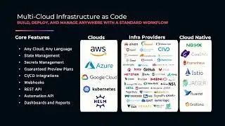 Production Ready Kubernetes for Python Developers