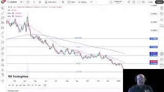 USD/MXN Price Analysis: US Dollar Sees Pressure Against MXN