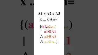 Cat explains Cartesian Product (part 2) #maths #proof #derive #science