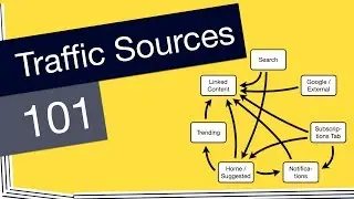 Youtube Traffic Tutorial &ndash; Which Traffic Source to Grow?