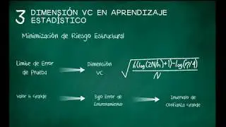 ML- Dimension VC