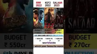 Rrr vs kgf 2 vs salaar collection comparison #oscar rrr #kgf #viral #trending #shorts