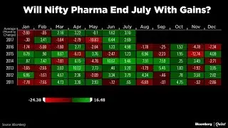 Chart Of The Day: Will The Pharma Index Continue Six-Year Trend?