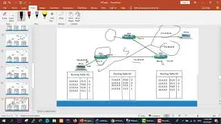 15- CCNA 200-301(RIP) شرح
