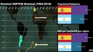 Espa&ntilde;a vs Argentina Comparaci&oacute;n econ&oacute;mica