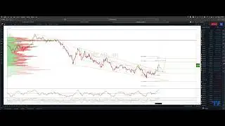 EURCAD Trading The Wedge Break