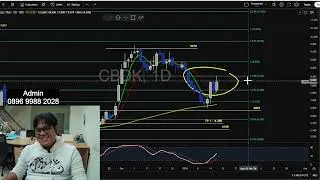 Sektor Property (19/1) : PANI CBDK Rebond, PWON SMRA CTRA Sideways Dulu nih