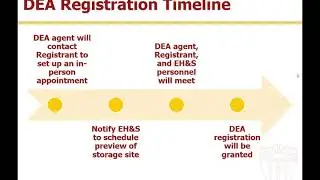 DEA Registration
