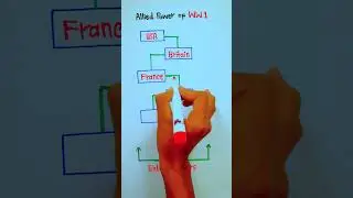 Allied Powers of World War 1 | WW1 || 5min Knowledge