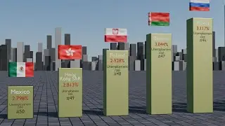 Global Unemployment Rankings 2024: Which Country Tops the List?