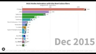 Stick Nodes Animators with the Most Subscribers (2014 - 2021) (bar graph race)