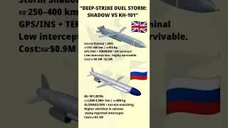 Storm Shadow vs Kh-101 &ndash; Ultimate Deep-Strike Cruise Missile Showdown!