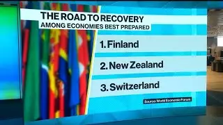 WEF Drops 2020 Competitive Index, Focuses on Covid-19 Recovery