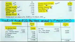 How to prepare trading account without adjustment in financial statement