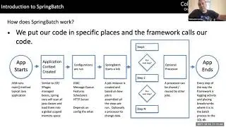 spring batch with NoSQL back end intro
