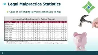 Risky Business: Avoiding Malpractice Claims Through Effective Risk Management