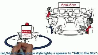 Mobile Video Guard - Remote Site Security