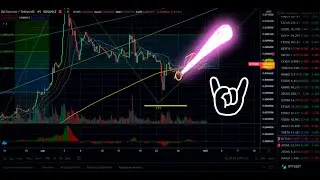 🎈 Forecast Bitcoin BTC Ethereum ETH Ripple XRP DOT ATOM BTT BCD REQ analysis cryptocurrency rate