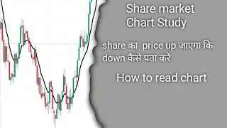 How To Read 🕯Chandle Chart Properly ll Movement of share price ll Technical analysis #chart reader