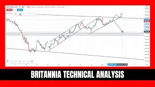 BRITANNIA TECHNICAL ANALYSIS|MULTI TIMEFRAME ANALYSIS| IG_TRADER